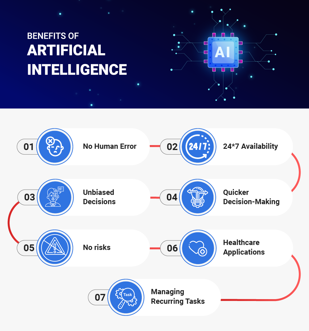 AI PIM Natural Fit Inriver Blog