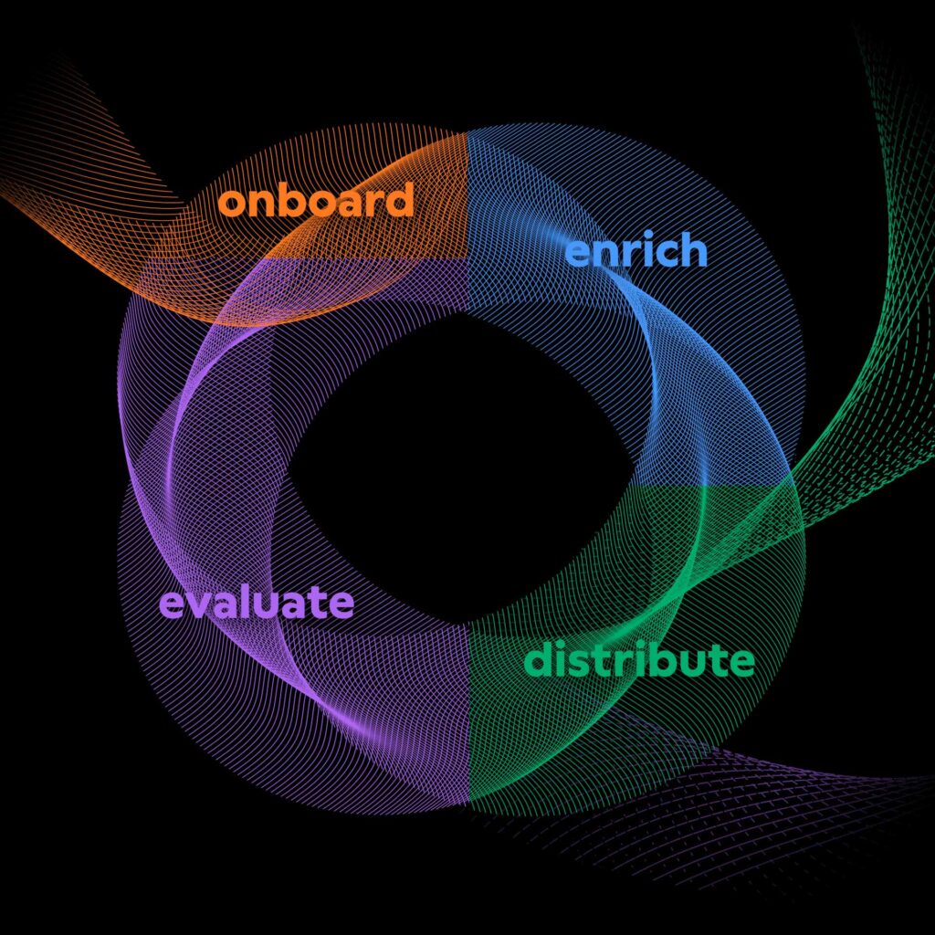 inriver data optimization loop