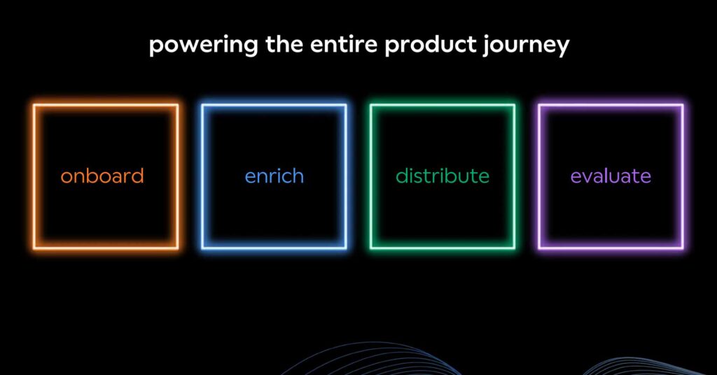 inriver product journey graphic